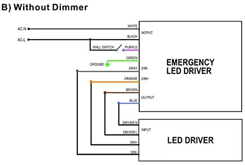 40W Emergency LED Driver for UFO LED HIGH Bay Light , AC Input 100-347V Output DC170V Emergency Backup Battery Emergency Driver UL Listed